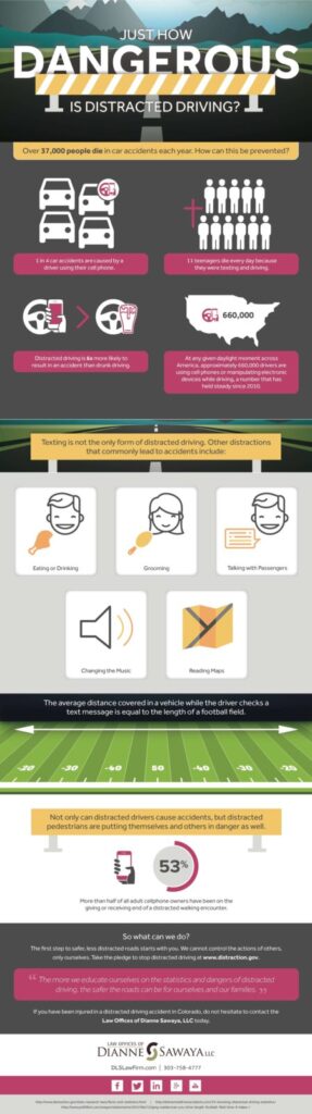 Distracted-driving-statistics
