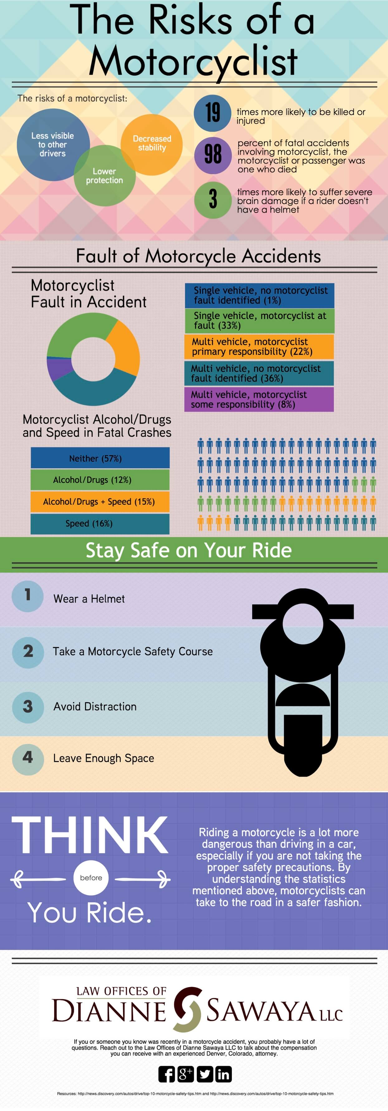 6 2015 The Risks of a Motorcyclist