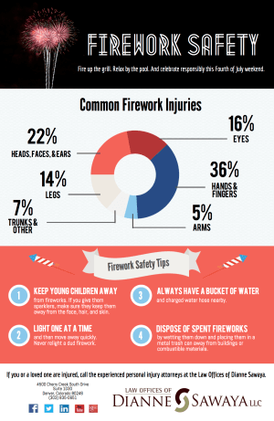 Firework Safety Infographic | Denver, CO | Attorneys