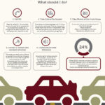 Colorado Auto Accident Guide Infographic