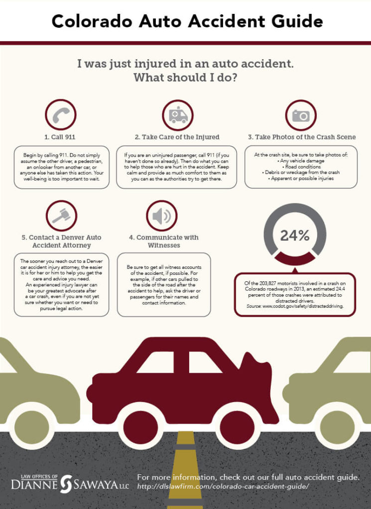 Colorado Auto Accident Guide Infographic