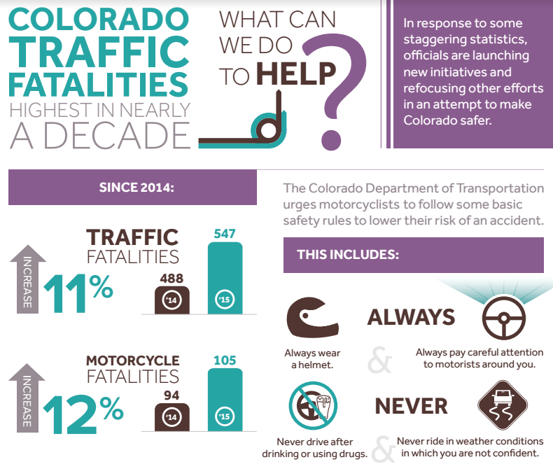 Denver traffic fatalities infographic