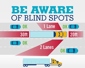 truck-blind-spot-graphic